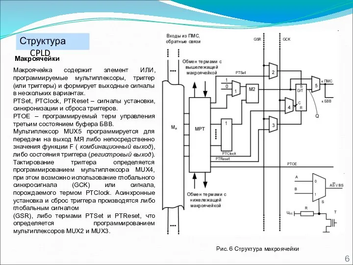 Структура CPLD Рис. 6 Структура макроячейки Макроячейка содержит элемент ИЛИ, программируемые