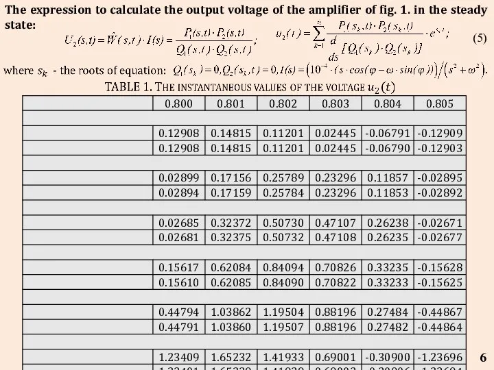 The expression to calculate the output voltage of the amplifier of