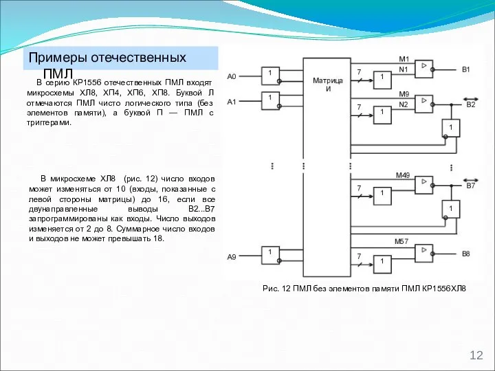 Рис. 12 ПМЛ без элементов памяти ПМЛ КР1556ХЛ8 Примеры отечественных ПМЛ
