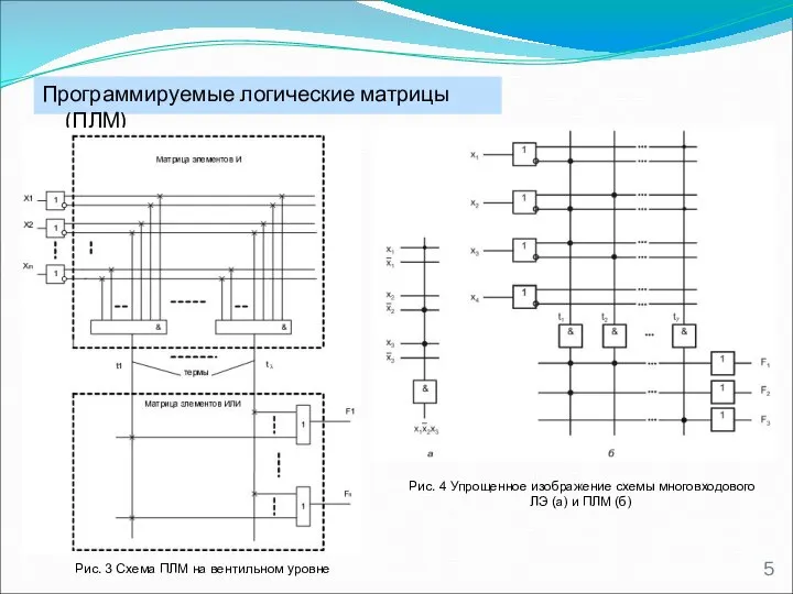 Программируемые логические матрицы (ПЛМ) Рис. 3 Схема ПЛМ на вентильном уровне