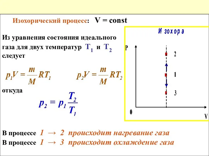 Изохорический процесс: V = const Из уравнения состояния идеального газа для