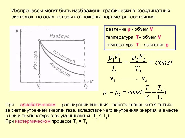 Изопроцессы могут быть изображены графически в координатных системах, по осям которых