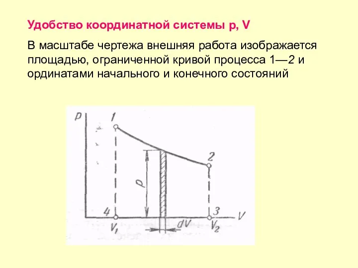 Удобство координатной системы р, V В масштабе чертежа внешняя работа изображается