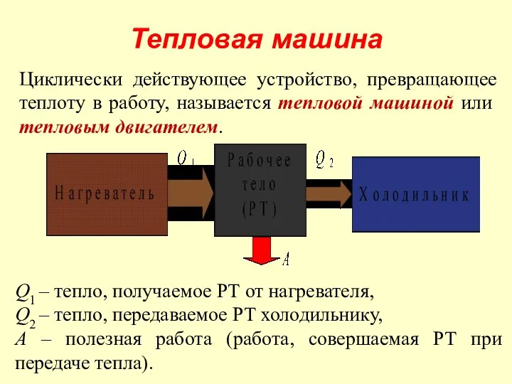 Тепловая машина Циклически действующее устройство, превращающее теплоту в работу, называется тепловой