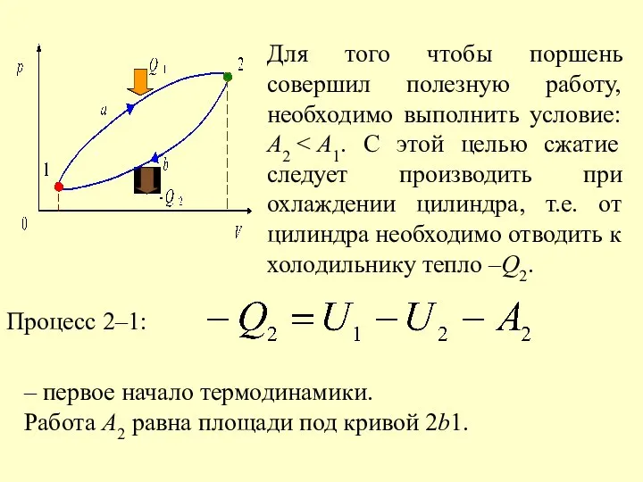 Для того чтобы поршень совершил полезную работу, необходимо выполнить условие: А2