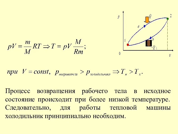 Процесс возвращения рабочего тела в исходное состояние происходит при более низкой