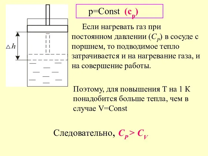 Если нагревать газ при постоянном давлении (СР) в сосуде с поршнем,