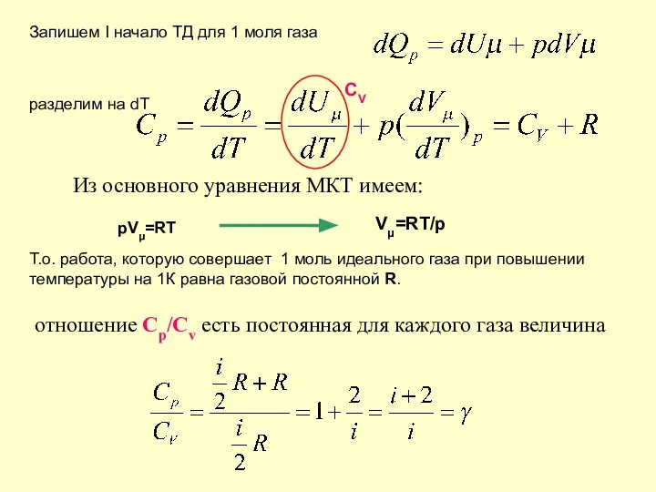 Запишем I начало ТД для 1 моля газа разделим на dT