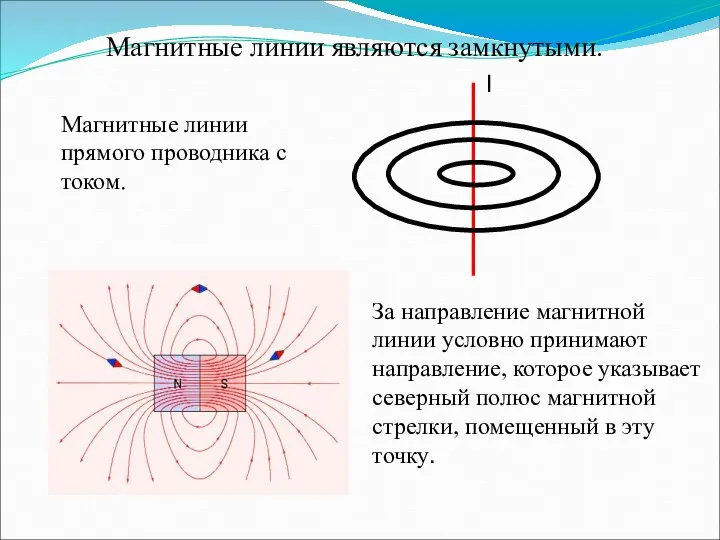 Магнитные линии являются замкнутыми. Магнитные линии прямого проводника с током. I