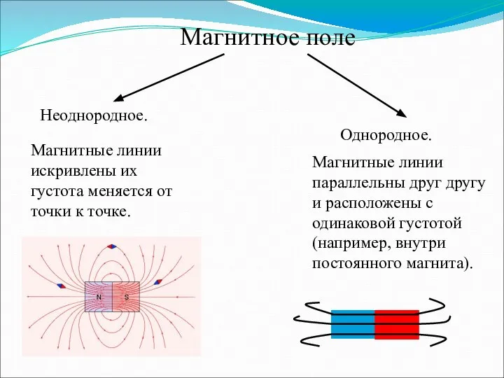 Магнитное поле Неоднородное. Однородное. Магнитные линии искривлены их густота меняется от