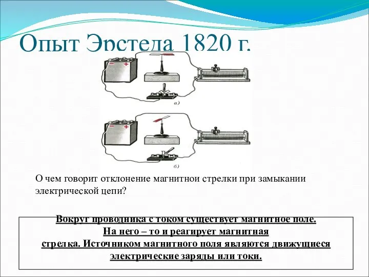 Опыт Эрстеда 1820 г. О чем говорит отклонение магнитной стрелки при