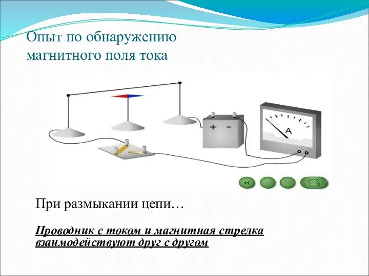 Опыт по обнаружению магнитного поля тока При размыкании цепи… Проводник с