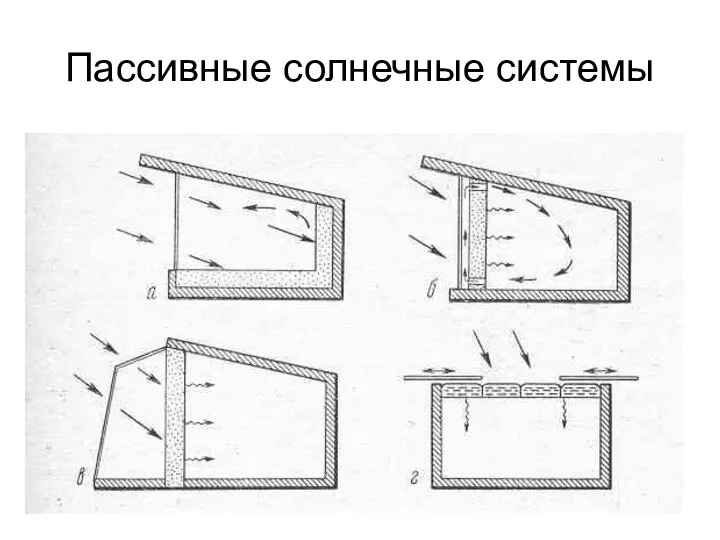 Пассивные солнечные системы