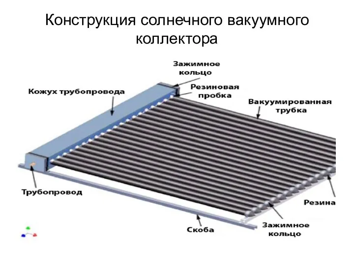 Конструкция солнечного вакуумного коллектора