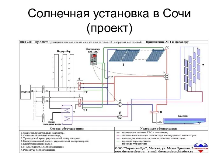 Солнечная установка в Сочи (проект)