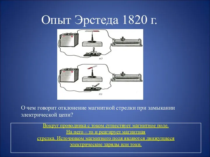 Опыт Эрстеда 1820 г. О чем говорит отклонение магнитной стрелки при