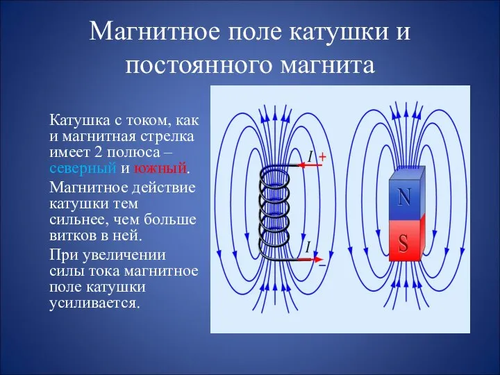 Магнитное поле катушки и постоянного магнита Катушка с током, как и