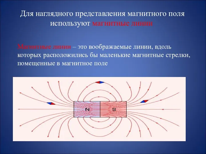 Для наглядного представления магнитного поля используют магнитные линии Магнитные линии –