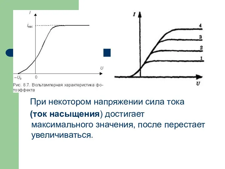 При некотором напряжении сила тока (ток насыщения) достигает максимального значения, после перестает увеличиваться.