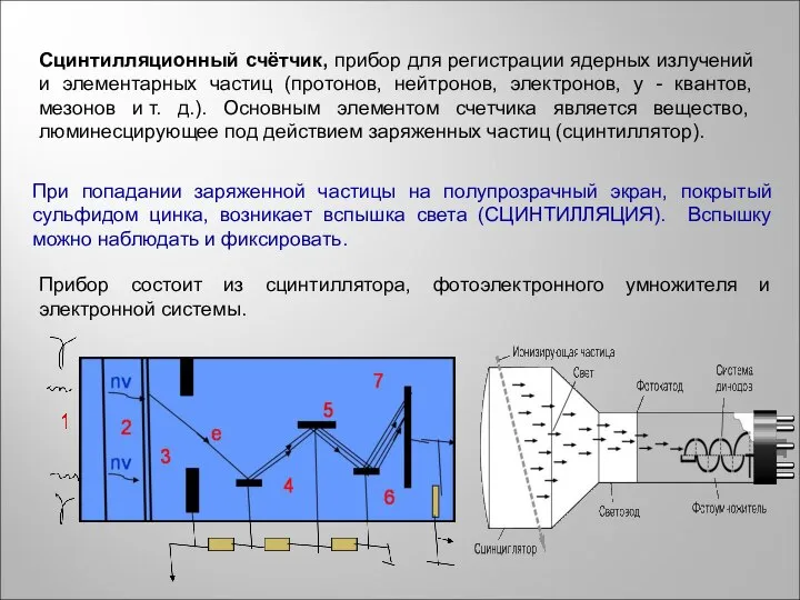 Сцинтилляционный счётчик, прибор для регистрации ядерных излучений и элементарных частиц (протонов,