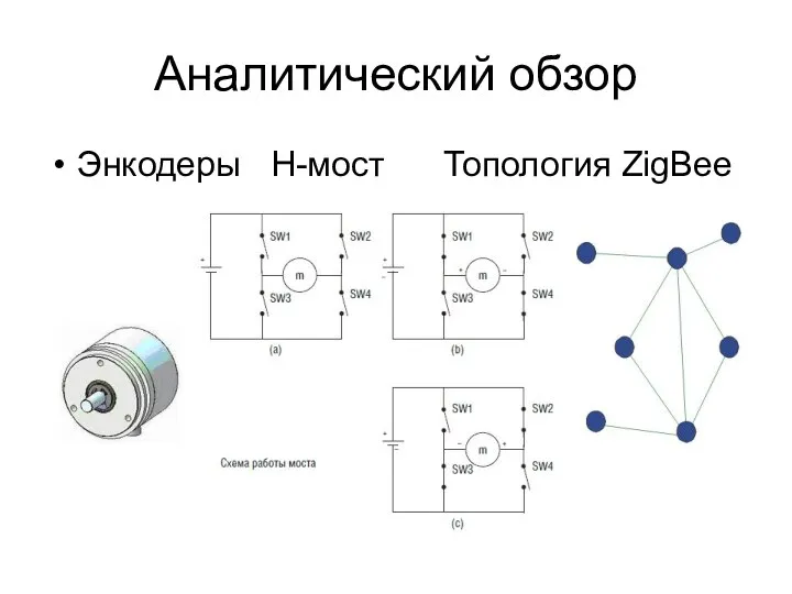 Аналитический обзор Энкодеры Н-мост Топология ZigBee