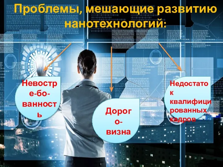 Проблемы, мешающие развитию нанотехнологий: Невостре-бо-ванность Дорого-визна Недостаток квалифицированных кадров