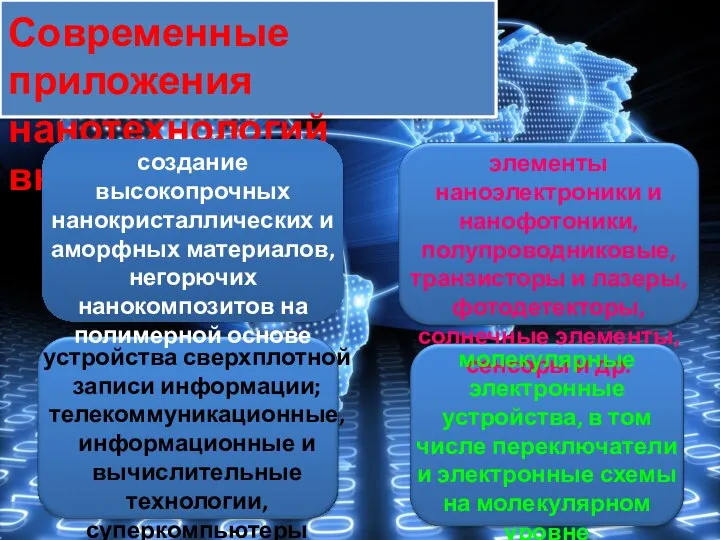 Современные приложения нанотехнологий включают: создание высокопрочных нанокристаллических и аморфных материалов, негорючих