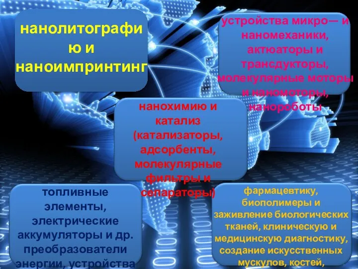 нанолитографию и наноимпринтинг устройства микро— и наномеханики, актюаторы и трансдукторы, молекулярные