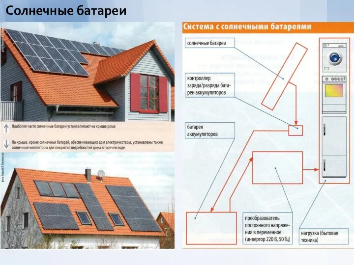 Солнечные батареи