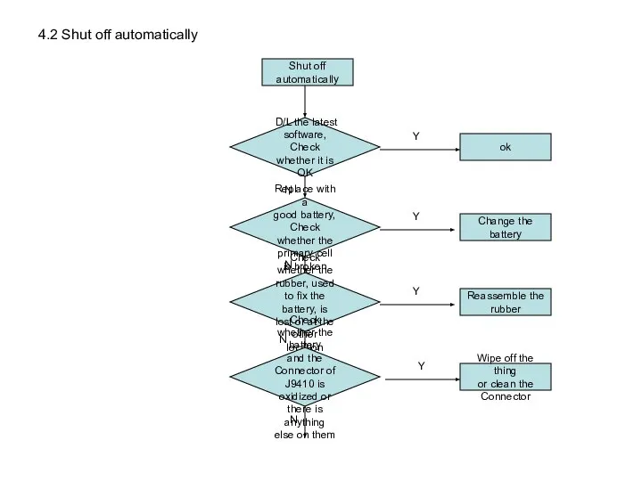 4.2 Shut off automatically Shut off automatically D/L the latest software,