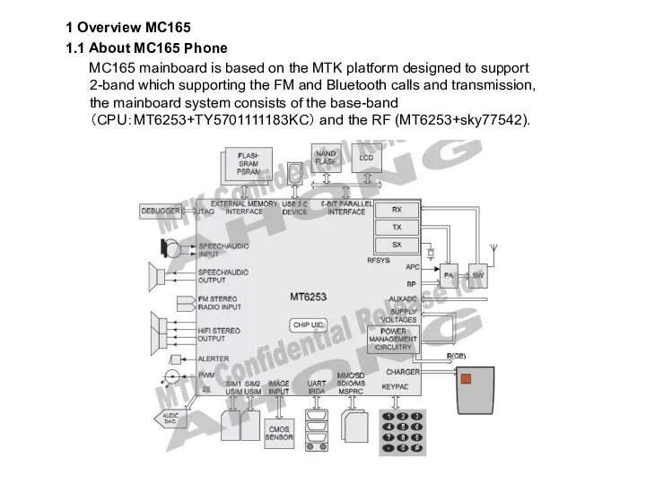 1 Overview MC165 1.1 About MC165 Phone MC165 mainboard is based