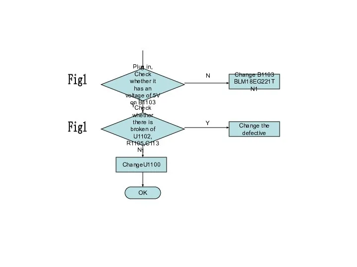 Check whether there is broken of U1102, R1105,C1131 Change the defective