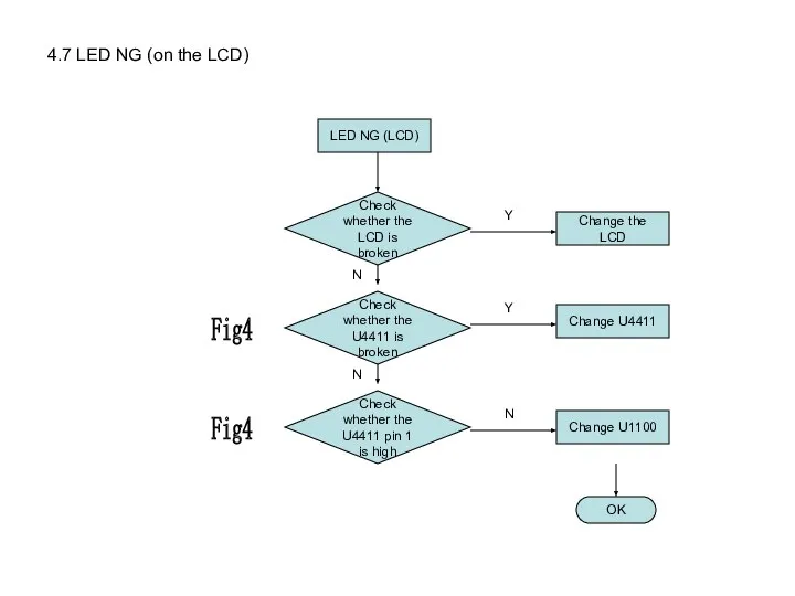 4.7 LED NG (on the LCD) LED NG (LCD) Check whether