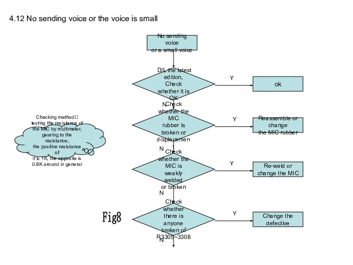 4.12 No sending voice or the voice is small No sending