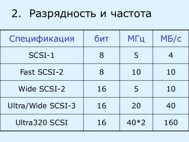 2. Разрядность и частота