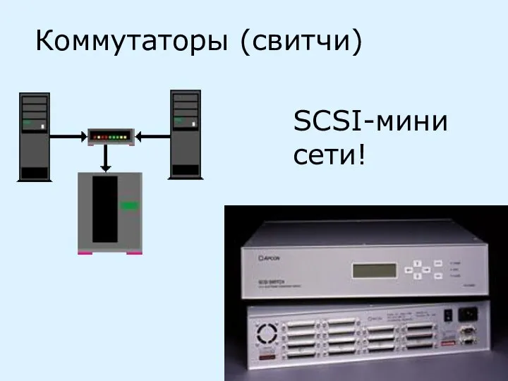Коммутаторы (свитчи) SCSI-мини сети!