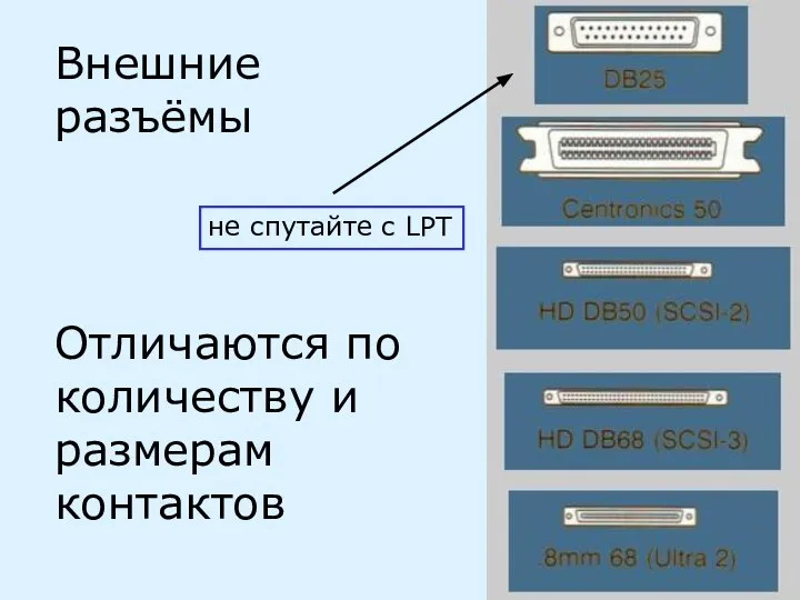 Внешние разъёмы Отличаются по количеству и размерам контактов не спутайте с LPT