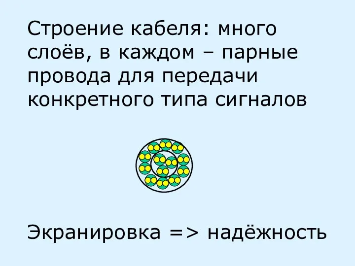 Строение кабеля: много слоёв, в каждом – парные провода для передачи