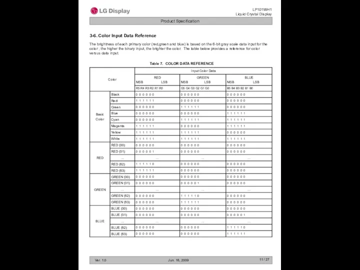 / 27 3-6. Color Input Data Reference The brightness of each