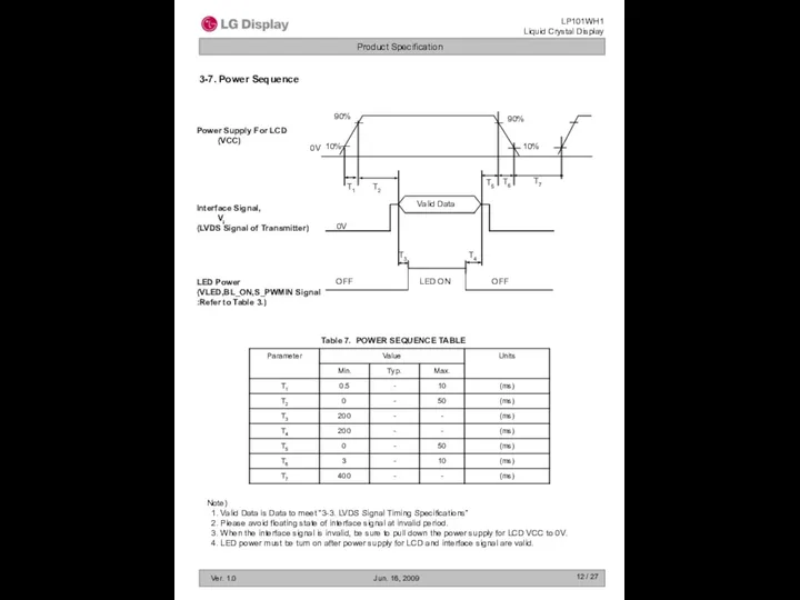 / 27 3-7. Power Sequence Note) 1. Valid Data is Data