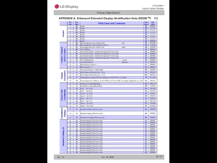 / 27 APPENDIX A. Enhanced Extended Display Identification Data (EEDIDTM) 1/3