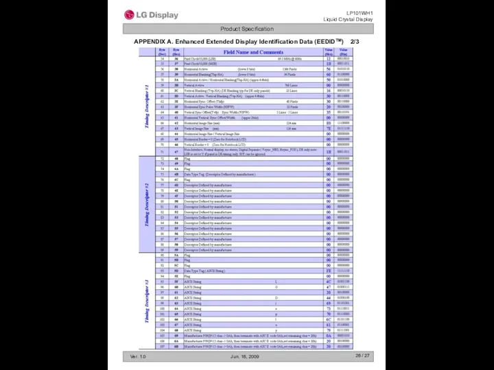 / 27 APPENDIX A. Enhanced Extended Display Identification Data (EEDIDTM) 2/3