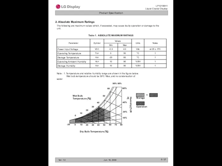 / 27 2. Absolute Maximum Ratings The following are maximum values