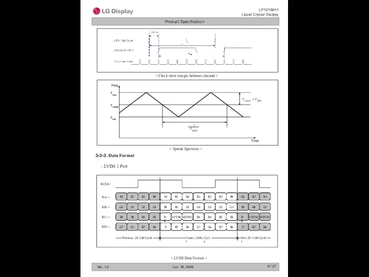 / 27 3-3-3. Data Format - LVDS 1 Port G 0