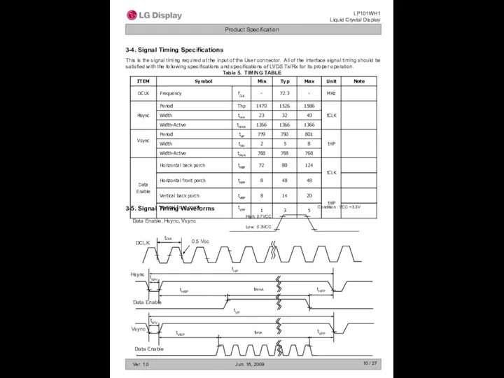 / 27 3-4. Signal Timing Specifications Table 5. TIMING TABLE This