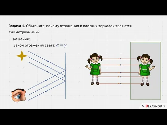 Задача 1. Объясните, почему отражения в плоских зеркалах являются симметричными? Решение: Закон отражения света: