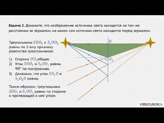 Задача 2. Докажите, что изображение источника света находится на том же