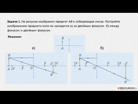 Задача 1. На рисунке изображен предмет АВ и собирающая линза. Постройте