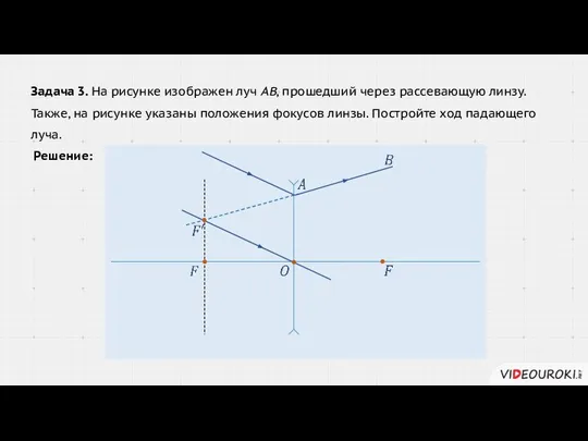 Задача 3. На рисунке изображен луч АВ, прошедший через рассевающую линзу.