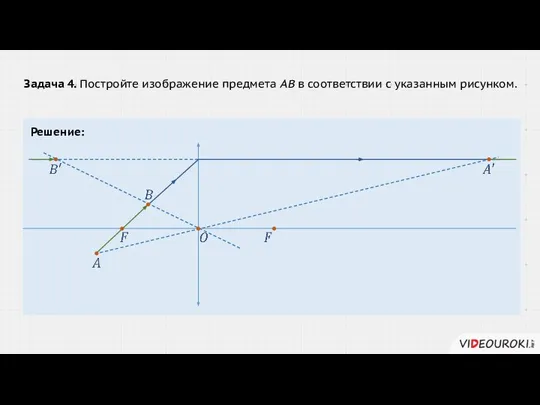 Задача 4. Постройте изображение предмета АВ в соответствии с указанным рисунком. Решение: